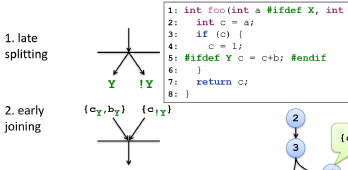 Development of analyses for 26000 variants