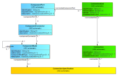 Beispielabschnitt des Modells